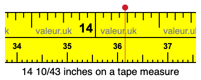14 10/43 inches on a tape measure 14 10/43 inches on a tape measure