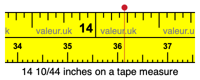 14 10/44 inches on a tape measure 14 10/44 inches on a tape measure