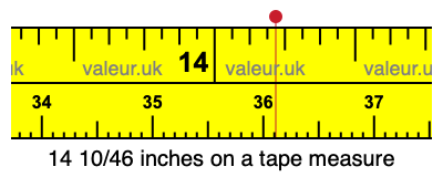 14 10/46 inches on a tape measure 14 10/46 inches on a tape measure