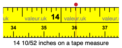 14 10/52 inches on a tape measure 14 10/52 inches on a tape measure