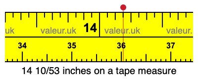14 10/53 inches on a tape measure 14 10/53 inches on a tape measure