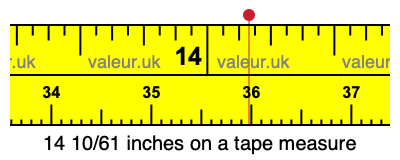 14 10/61 inches on a tape measure