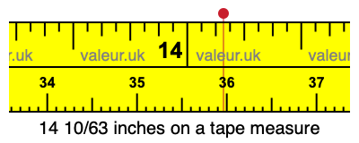14 10/63 inches on a tape measure