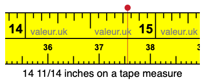14 11/14 inches on a tape measure