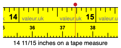 14 11/15 inches on a tape measure