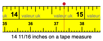 14 11/16 inches on a tape measure