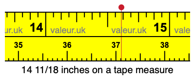 14 11/18 inches on a tape measure 14 11/18 inches on a tape measure