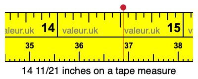 14 11/21 inches on a tape measure