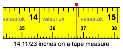 14 11/23 inches on a tape measure