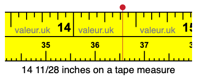 14 11/28 inches on a tape measure