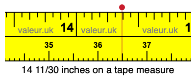 14 11/30 inches on a tape measure