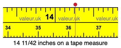 14 11/42 inches on a tape measure