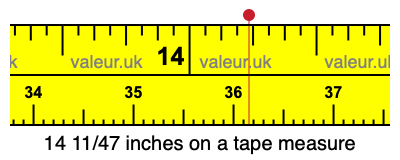 14 11/47 inches on a tape measure