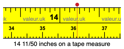 14 11/50 inches on a tape measure