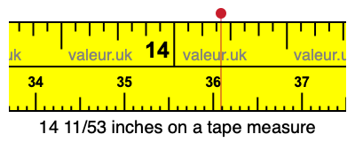 14 11/53 inches on a tape measure