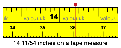 14 11/54 inches on a tape measure