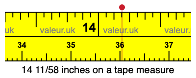 14 11/58 inches on a tape measure
