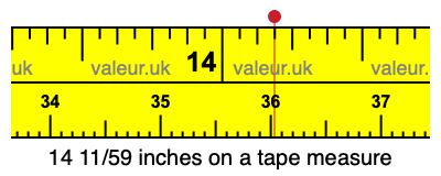 14 11/59 inches on a tape measure 14 11/59 inches on a tape measure