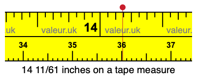 14 11/61 inches on a tape measure