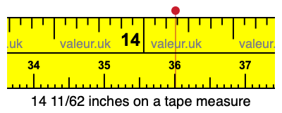 14 11/62 inches on a tape measure