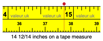 14 12/14 inches on a tape measure