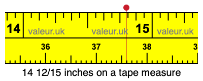 14 12/15 inches on a tape measure