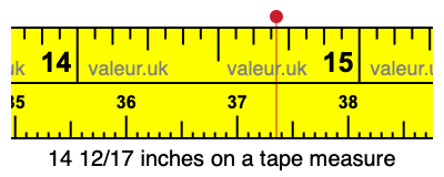 14 12/17 inches on a tape measure
