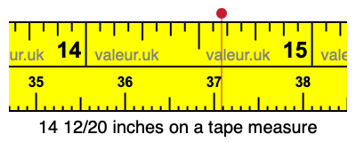 14 12/20 inches on a tape measure