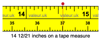 14 12/21 inches on a tape measure