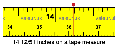 14 12/51 inches on a tape measure