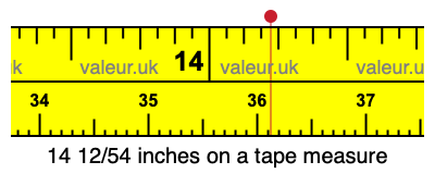 14 12/54 inches on a tape measure 14 12/54 inches on a tape measure