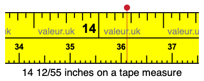 14 12/55 inches on a tape measure