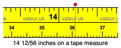 14 12/56 inches on a tape measure