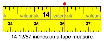 14 12/57 inches on a tape measure