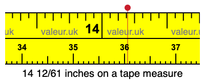 14 12/61 inches on a tape measure