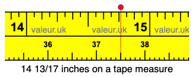 14 13/17 inches on a tape measure
