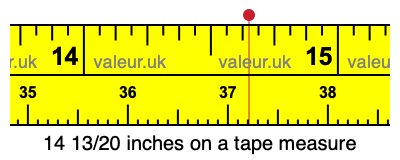 14 13/20 inches on a tape measure