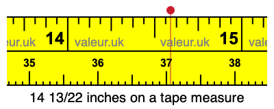 14 13/22 inches on a tape measure 14 13/22 inches on a tape measure