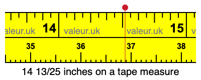 14 13/25 inches on a tape measure