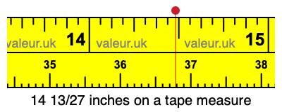 14 13/27 inches on a tape measure
