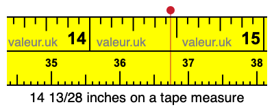 14 13/28 inches on a tape measure 14 13/28 inches on a tape measure