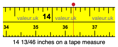 14 13/46 inches on a tape measure 14 13/46 inches on a tape measure