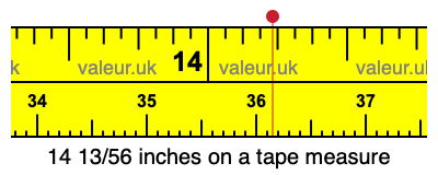 14 13/56 inches on a tape measure