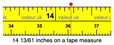 14 13/61 inches on a tape measure