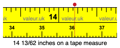 14 13/62 inches on a tape measure 14 13/62 inches on a tape measure