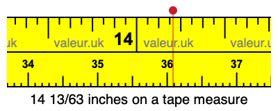 14 13/63 inches on a tape measure