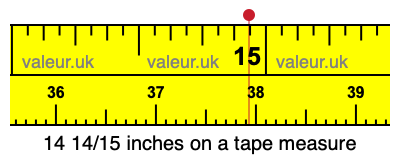 14 14/15 inches on a tape measure