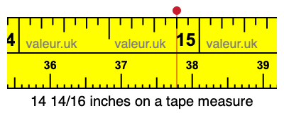 14 14/16 inches on a tape measure
