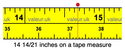 14 14/21 inches on a tape measure 14 14/21 inches on a tape measure