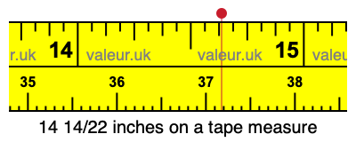 14 14/22 inches on a tape measure 14 14/22 inches on a tape measure
